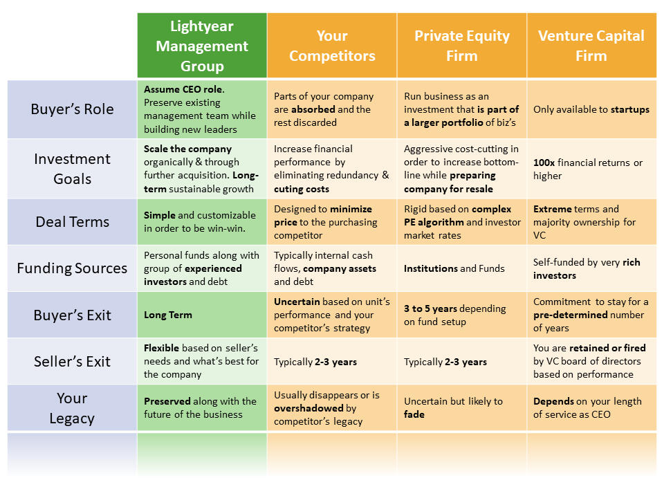 Why Choose Lightyear Management Group